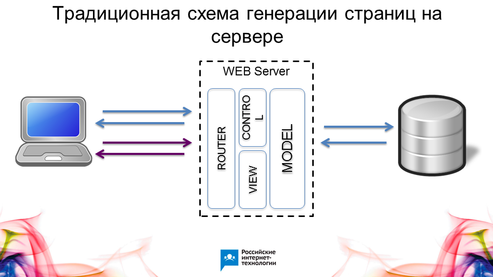 Доклад: Web-серверы