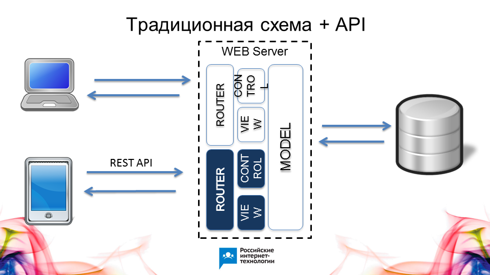 Доклад по теме Web-серверы