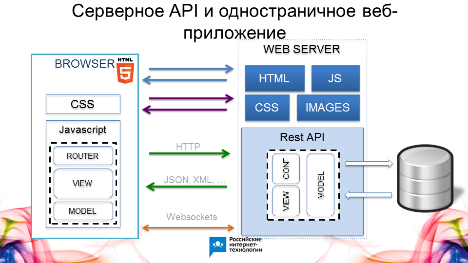 Доклад: Web-серверы